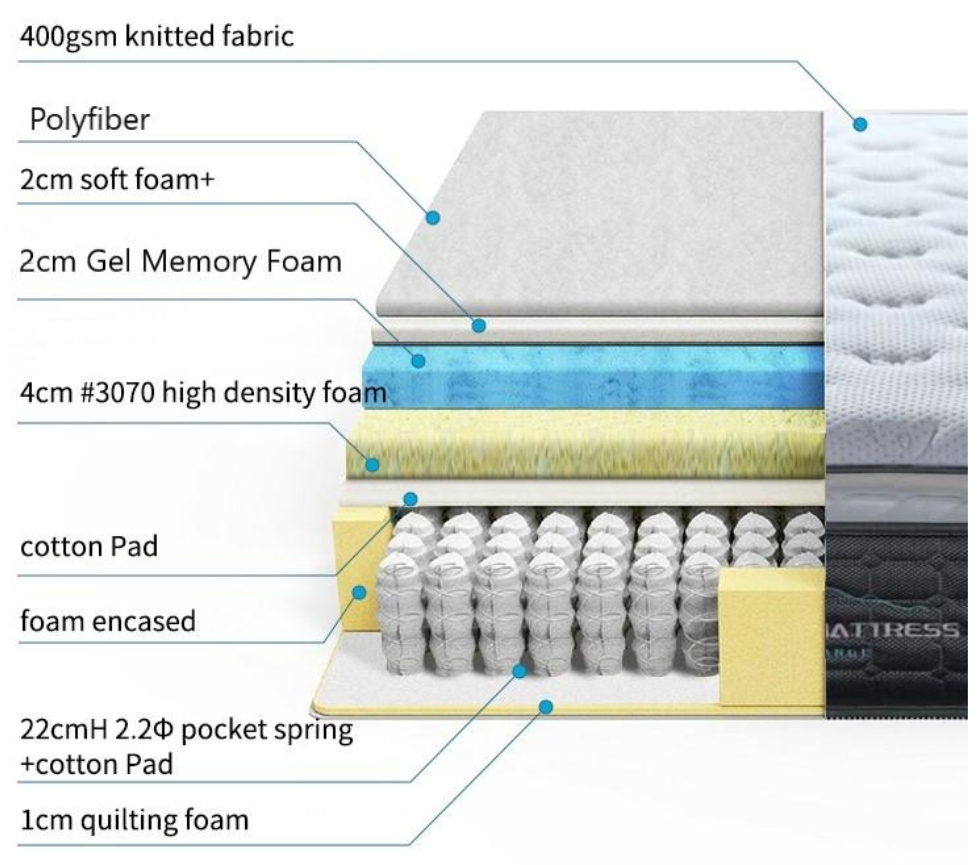 Medium Firm Cool Gel Infused Memory Foam Pillow Top Mattress